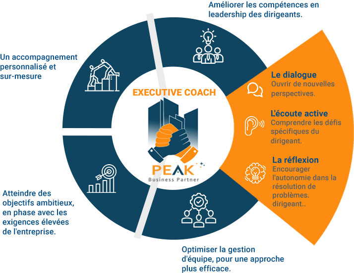 executive coach